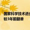 国家科学技术进步奖公布：多家上市公司入列深圳参与项目较3年前翻番