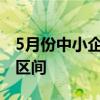 5月份中小企业生产指数为50.3%，进入景气区间