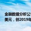 金融数据分析公司ORTEX表示，英伟达空头周一获利24亿美元，创2019年有数据以来单日最高。