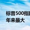 标普500指数回报率和广度指标之差达到30年来最大