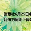 财联社6月25日电，泰国五月汽车产量同比下降16.19%，4月份为同比下降11%。