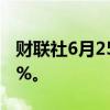 财联社6月25日电，日经225指数开盘涨0.08%。
