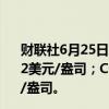 财联社6月25日电，COMEX黄金期货收涨0.69%，报2347.2美元/盎司；COMEX白银期货收跌0.03%，报29.605美元/盎司。