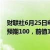 财联社6月25日电，美国6月谘商会消费者信心指数100.4，预期100，前值102。