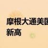 摩根大通美国国债客户净多头占比升至三个月新高