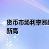 货币市场利率涨跌参半 银存间质押回购7天利率创逾一个月新高