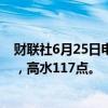 财联社6月25日电，恒指期货夜盘收涨0.46%，报18145点，高水117点。