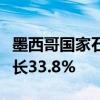 墨西哥国家石油公司五月份原油出口量环比增长33.8%