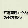江苏南通：个人住房公积金最高贷款额度由50万元/人调整为60万元/人