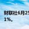 财联社6月25日电，日本东证指数涨幅扩大至1%。