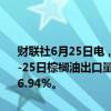 财联社6月25日电，据马来西亚独立检验机构AmSpec，马来西亚6月1-25日棕榈油出口量为891570吨，较上月同期出口的1073429吨减少16.94%。