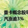 重卡概念股早盘普涨 潍柴动力涨逾5%中国重汽涨逾3%