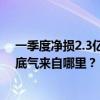 一季度净损2.3亿元的利欧股份，最高回购总股本4.43%的底气来自哪里？