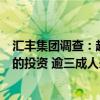 汇丰集团调查：超过半数的内地受访者计划增加对海外市场的投资 逾三成人未来一年内或将61%现金转换为投资
