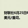 财联社6月25日电，现货钯金日内跌幅达4%，现报935.96美元/盎司。
