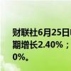 财联社6月25日电，西班牙第一季度GDP同比增长2.5%，预期增长2.40%；第一季度GDP环比增长0.8%，预期增长0.70%。