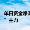 单日资金净流入超177亿元 宽基ETF成“吸金”主力