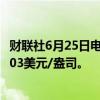 财联社6月25日电，现货钯金日内涨幅扩大至2%，现报995.03美元/盎司。