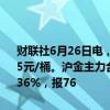财联社6月26日电，上期所原油期货主力合约夜盘收跌0.71%，报617.5元/桶。沪金主力合约收跌0.49%，报550元/克，沪银主力合约收跌2.36%，报76