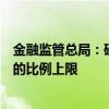 金融监管总局：研究提高保险资金投资创业投资基金集中度的比例上限