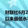 财联社6月26日电，日元兑美元跌至1986年以来最低水平160.31。