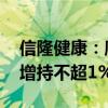 信隆健康：廖哲宏增持股份计划完成 拟继续增持不超1%股份