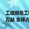 工信部总工程师赵志国：我国5G基站超383万站 全球占比达60%