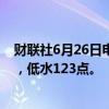 财联社6月26日电，恒指期货夜盘收跌0.66%，报17950点，低水123点。