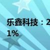 乐鑫科技：2024年1-5月净利润同比增123.51%