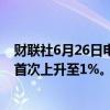 财联社6月26日电，日本10年国债期收益率自6月12日以来首次上升至1%。