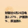 财联社6月26日电，国内期货夜盘开盘涨跌不一，沪铜涨0.51%，沪锌涨2.27%，沪银跌0.44%，铁矿涨近2%，焦煤涨1.25%，玻璃涨0.78%，原油跌0.