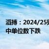 滔搏：2024/25财政年度第一季度总销售金额按年同比录得中单位数下跌