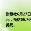 财联社6月27日电，美光科技第三季度经调整营收68.1亿美元，预估66.7亿美元；调整后每股收益0.62美元，预估0.50美元。