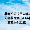 北向资金今日大幅净卖出109.58亿元。万华化学、宁德时代、北方华创分别获净卖出4.66亿元、4.09亿元、2.54亿元。贵州茅台净买入额居首，金额为4.22亿