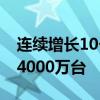 连续增长10个月 中国大陆显示器今年已出口4000万台