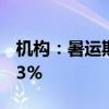 机构：暑运期间出入境机票预订量同比增长93%