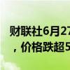 财联社6月27日电，美国天然气期货延续跌势，价格跌超5%。
