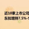 近10家上市公司盘后披露回购或增持计划公告 华菱精工股东拟增持7.5%-9%公司股份