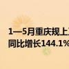 1—5月重庆规上工业增加值同比增长9.3% 新能源汽车产量同比增长144.1%