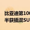 比亚迪第100万辆宋PLUS将下线 已连续两年半获插混SUV销冠