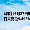 财联社6月27日电，美元兑日元两周隐含波动率跳升至6月7日来高位9.495%，最新报9.017%。