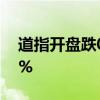 道指开盘跌0.3%标普500跌0.3%纳指跌0.1%