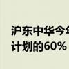 沪东中华今年上半年累计交船12艘 完成年度计划的60%