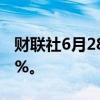 财联社6月28日电，日经225指数开盘涨0.64%。