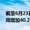 截至6月23日当周 加拿大油菜籽出口量较前周增加40.2%