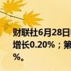 财联社6月28日电，英国第一季度GDP同比增长0.3%，预期增长0.20%；第一季度GDP环比增长0.7%，预期增长0.60%。