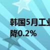 韩国5月工业产出环比下降0.7%零售销售下降0.2%