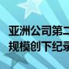 亚洲公司第二季度发行5,900亿美元本币债券 规模创下纪录