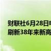 财联社6月28日电，美元兑日元短线拉涨40点，升破161，刷新38年来新高。