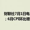 财联社7月1日电，德国6月CPI同比增长2.2%，预期2.30%；6月CPI环比增长0.1%，预期0.20%。